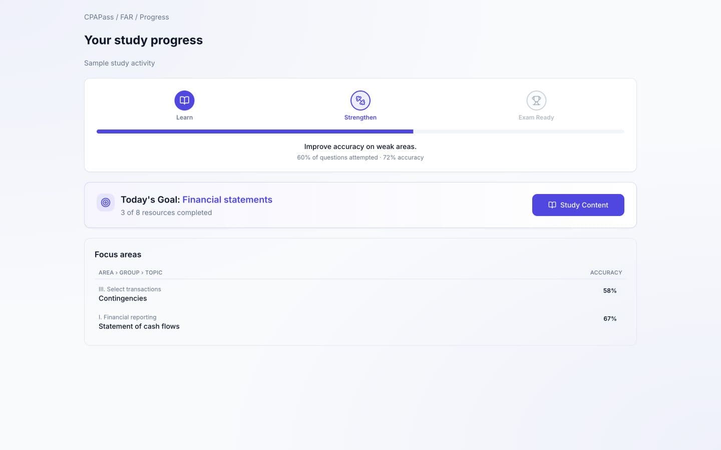 CPAPass dashboard showing study phases, today's study recommendation, and focus areas with sample activity